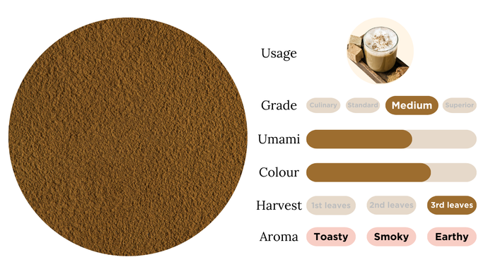 Hojicha Powder