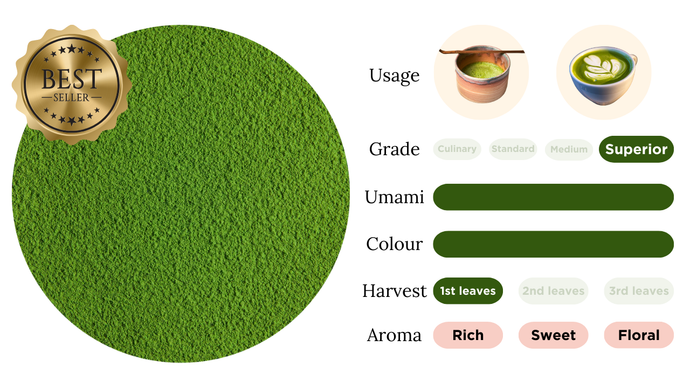 Ceremonial Grade Matcha