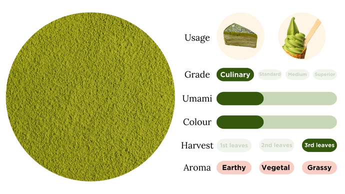 Cooking Matcha