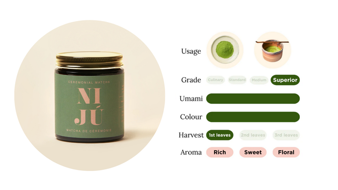 Niju Ceremonial Grade Matcha (40g)