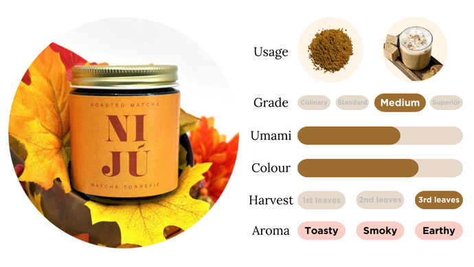 Niju Roasted Matcha (40g)