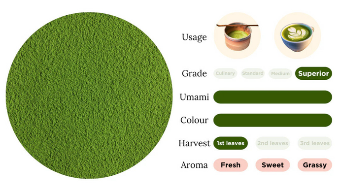 Matcha High Grade/H-M1