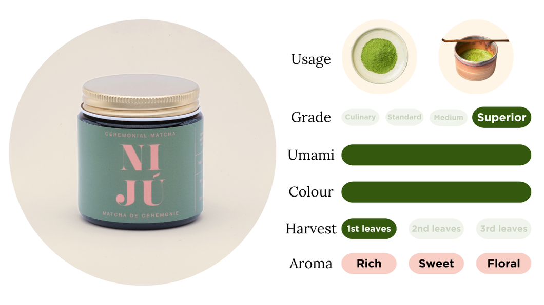 Niju Ceremonial Grade Matcha (40g)