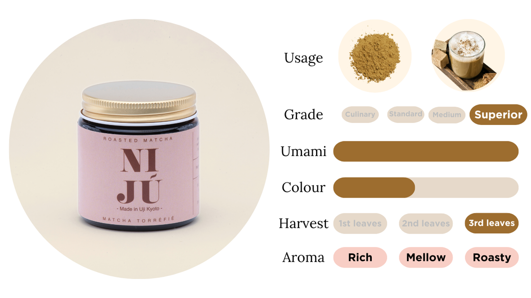 Niju Uji Kyoto Roasted Matcha (40g)