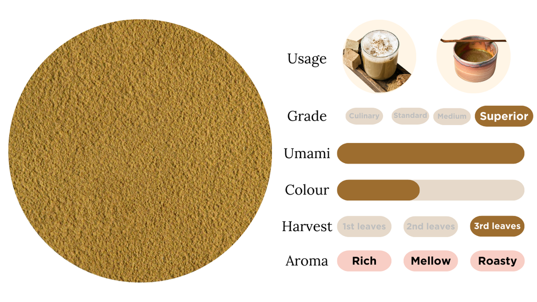 Uji Kyoto Roasted Matcha(1kg)